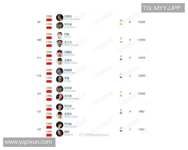 重庆羽毛球队实力强劲荣登全国羽毛球技术排行榜第六名